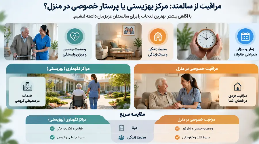 پرستار سالمند بهزیستی