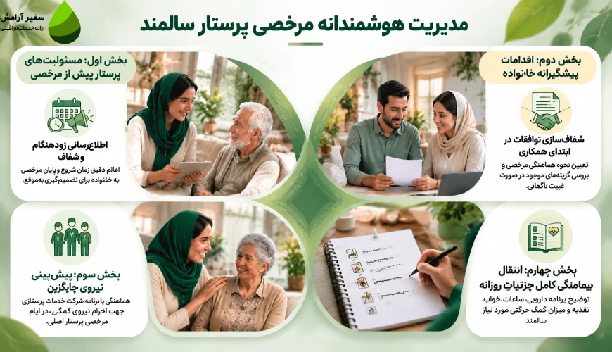 شرایط مرخصی برای پرستار سالمند چگونه است؟