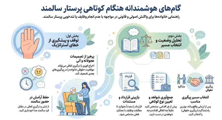شکایت از پرستار سالمند