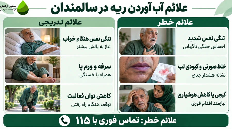 علائم خطر آب آوردن ریه